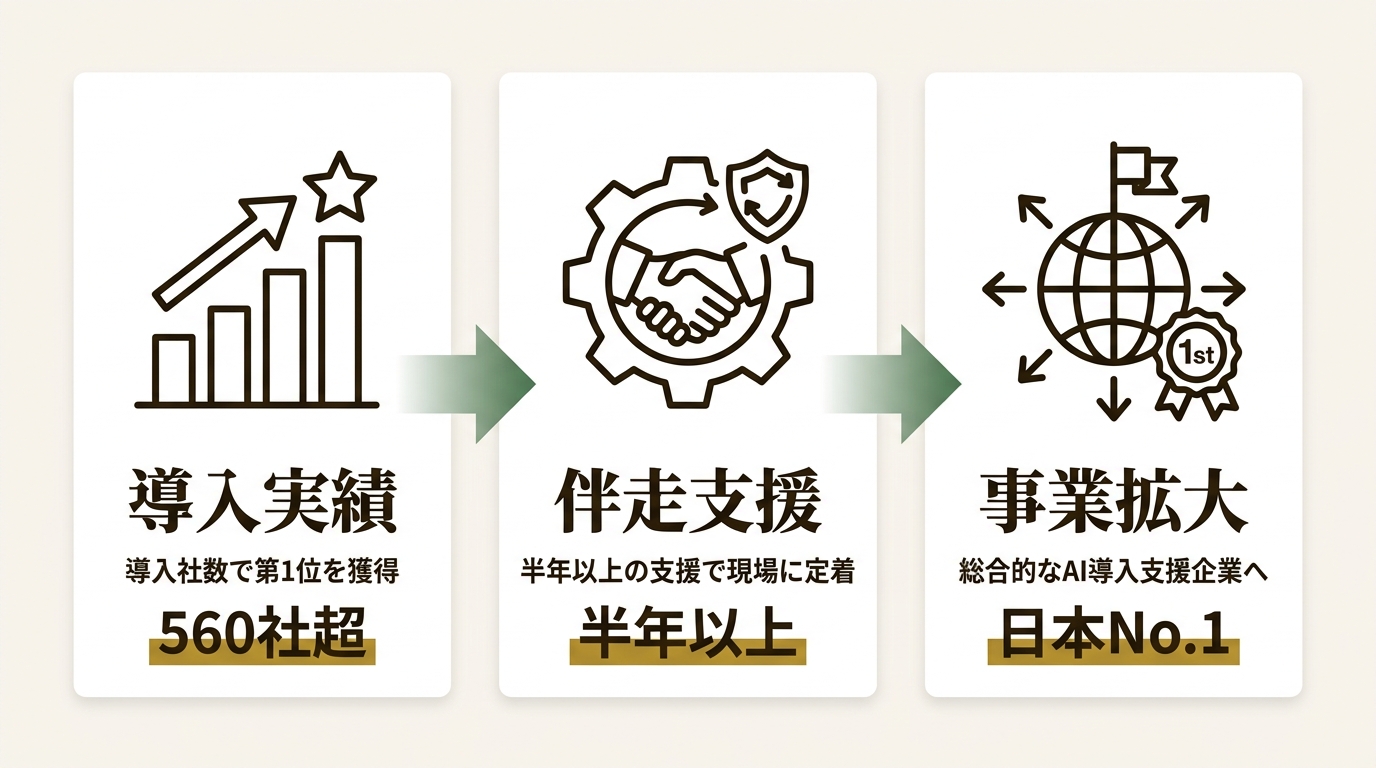 株式会社デジライズ ニュース要点の図解