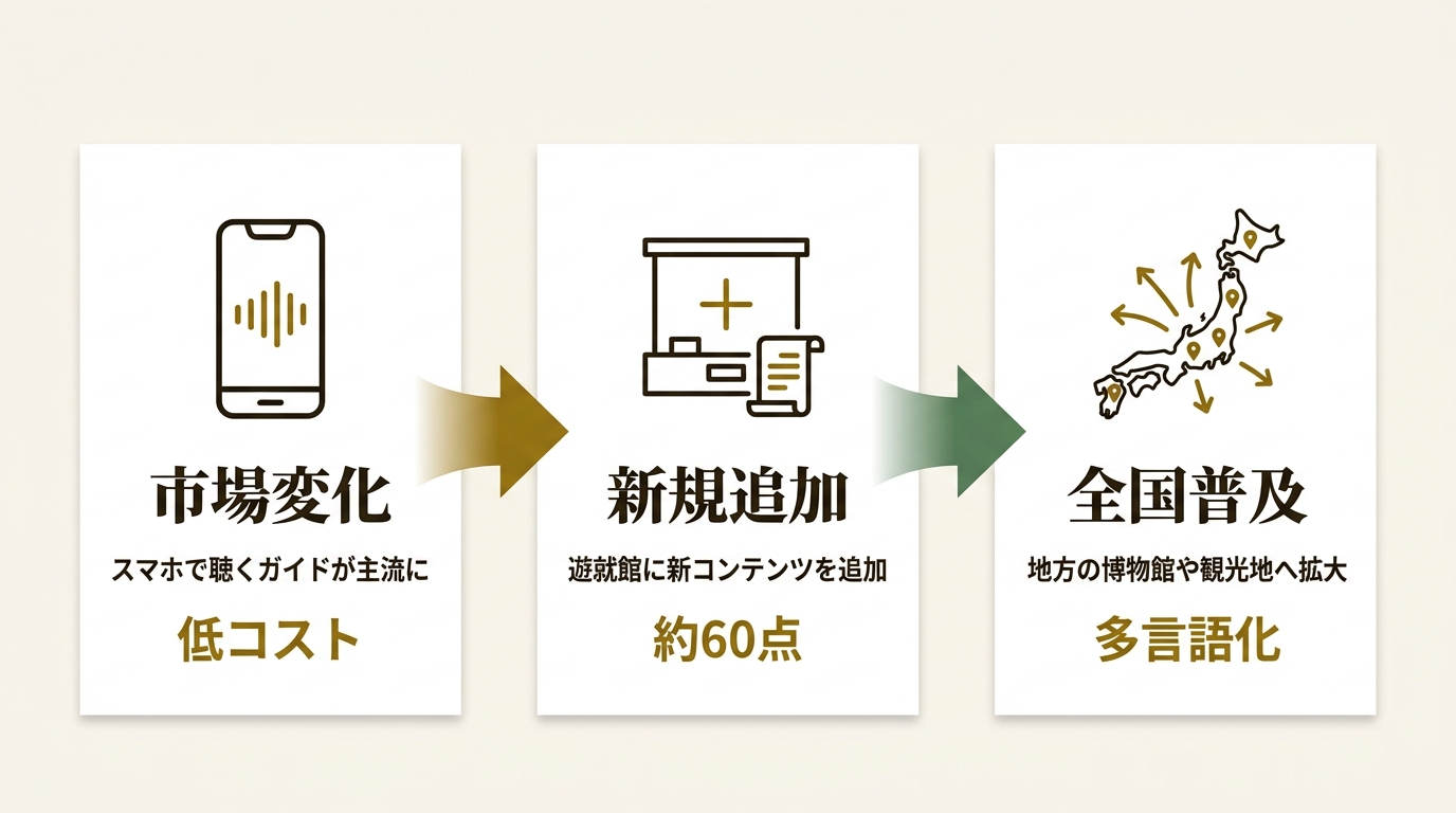株式会社トゥーエイト ニュース要点の図解