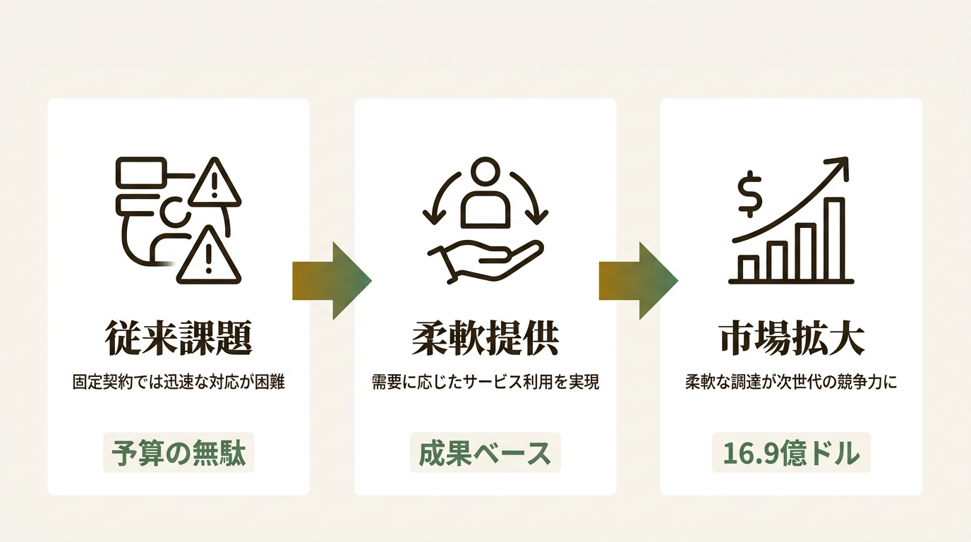 クラウドストライク合同会社 ニュース要点の図解
