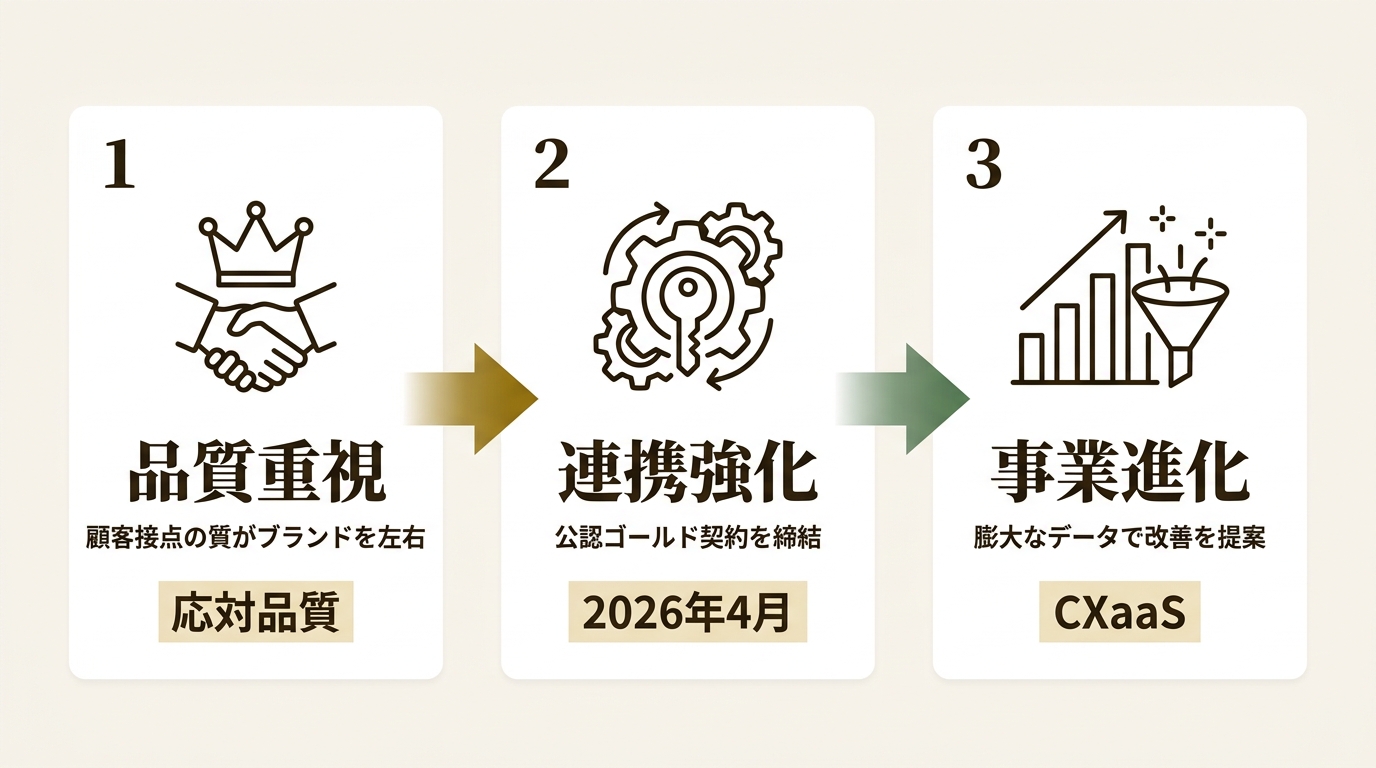株式会社コムデザイン ニュース要点の図解