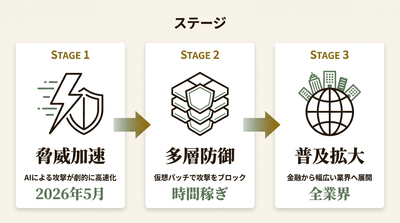 株式会社サイバーセキュリティクラウド ニュース要点の図解
