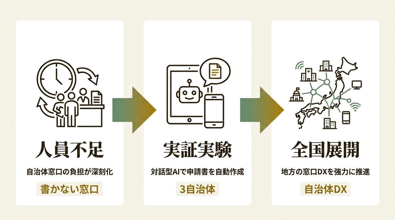 株式会社BSNアイネット ニュース要点の図解