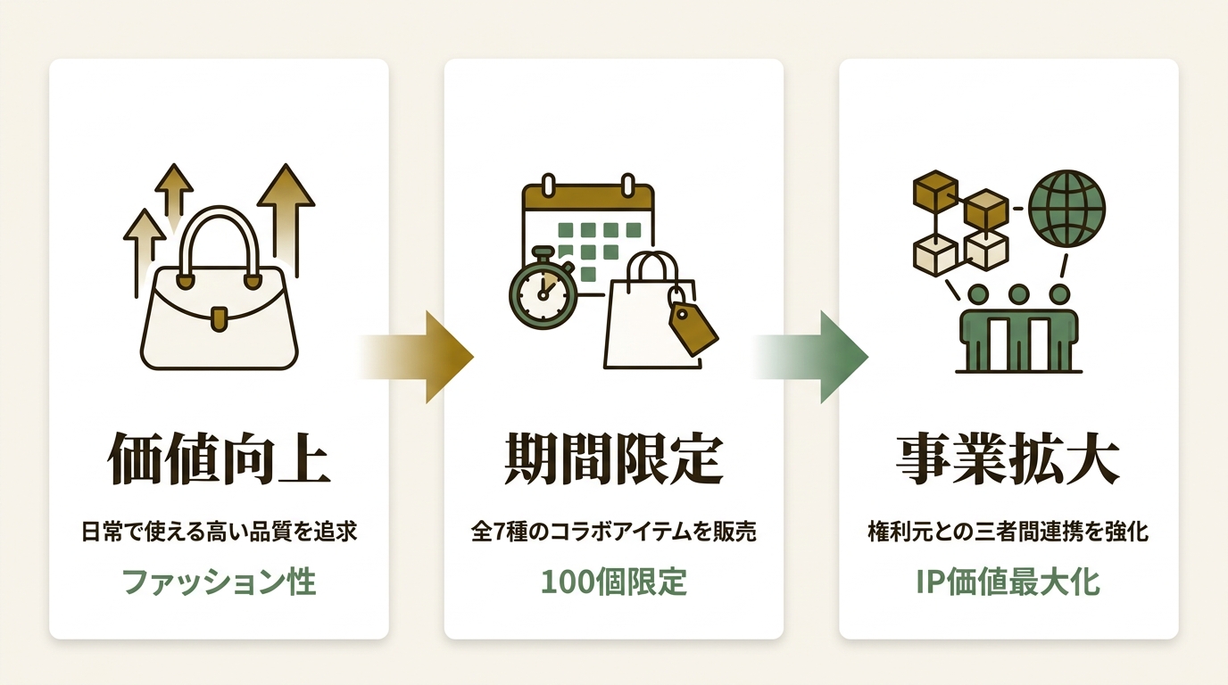 株式会社OPENREC ニュース要点の図解