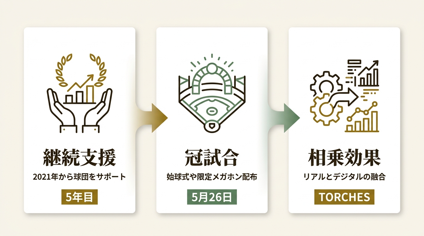 エムトラスト株式会社 ニュース要点の図解