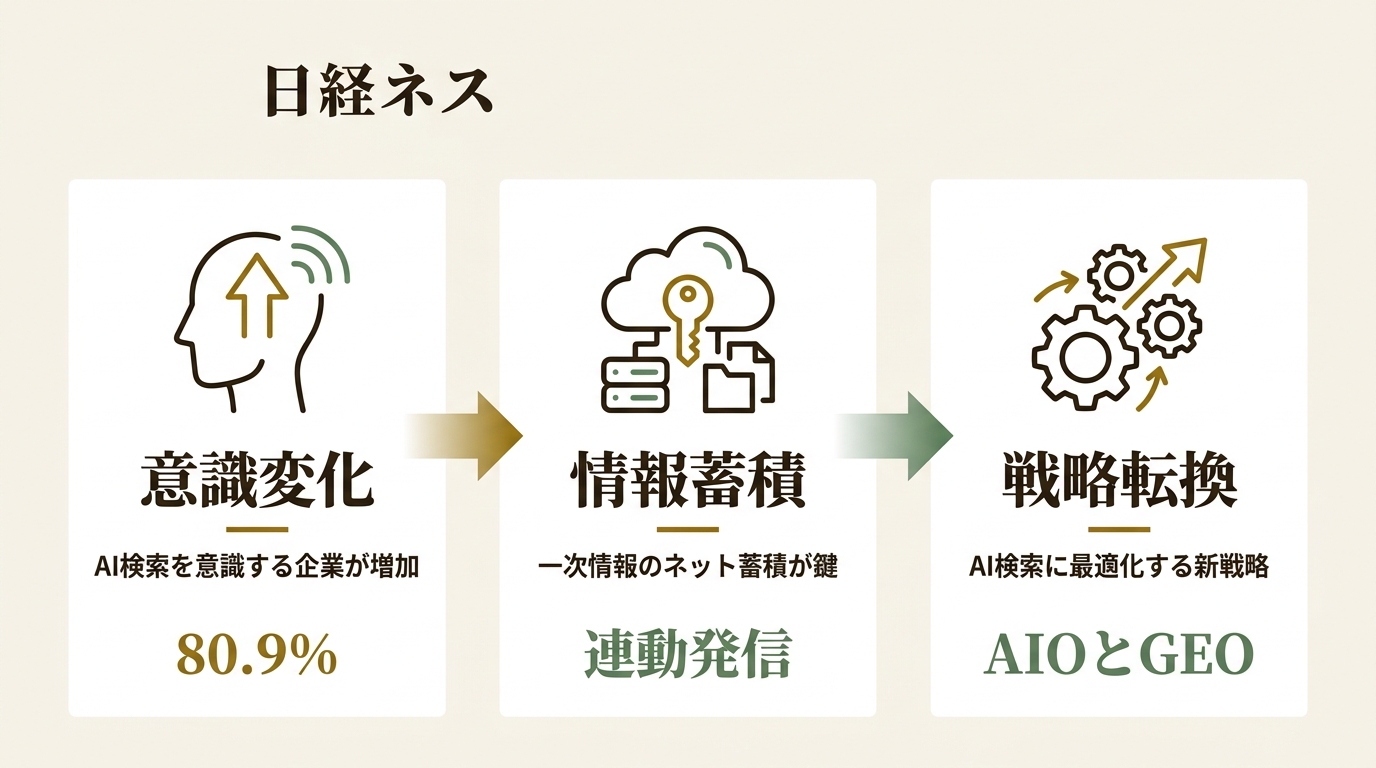 株式会社ビーヘルシー ニュース要点の図解