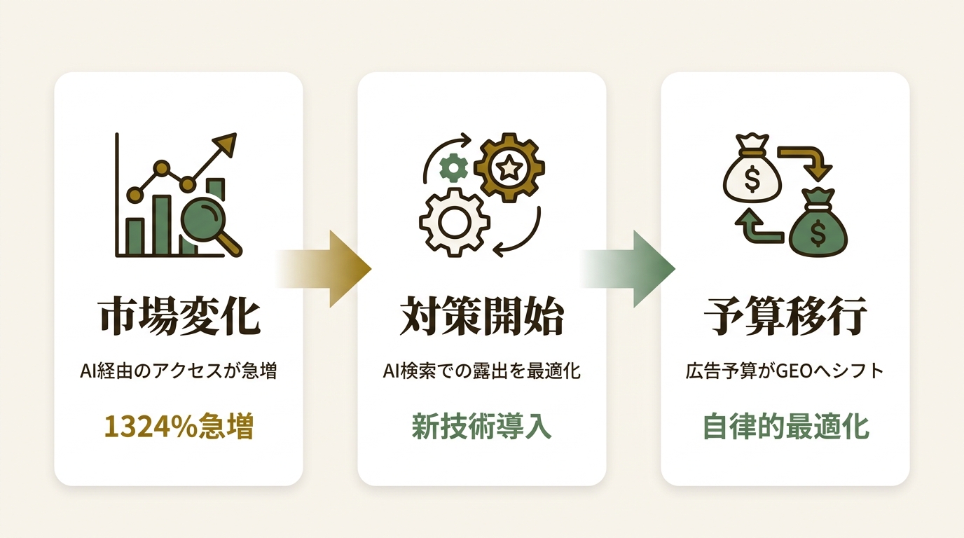 アドビ株式会社 ニュース要点の図解