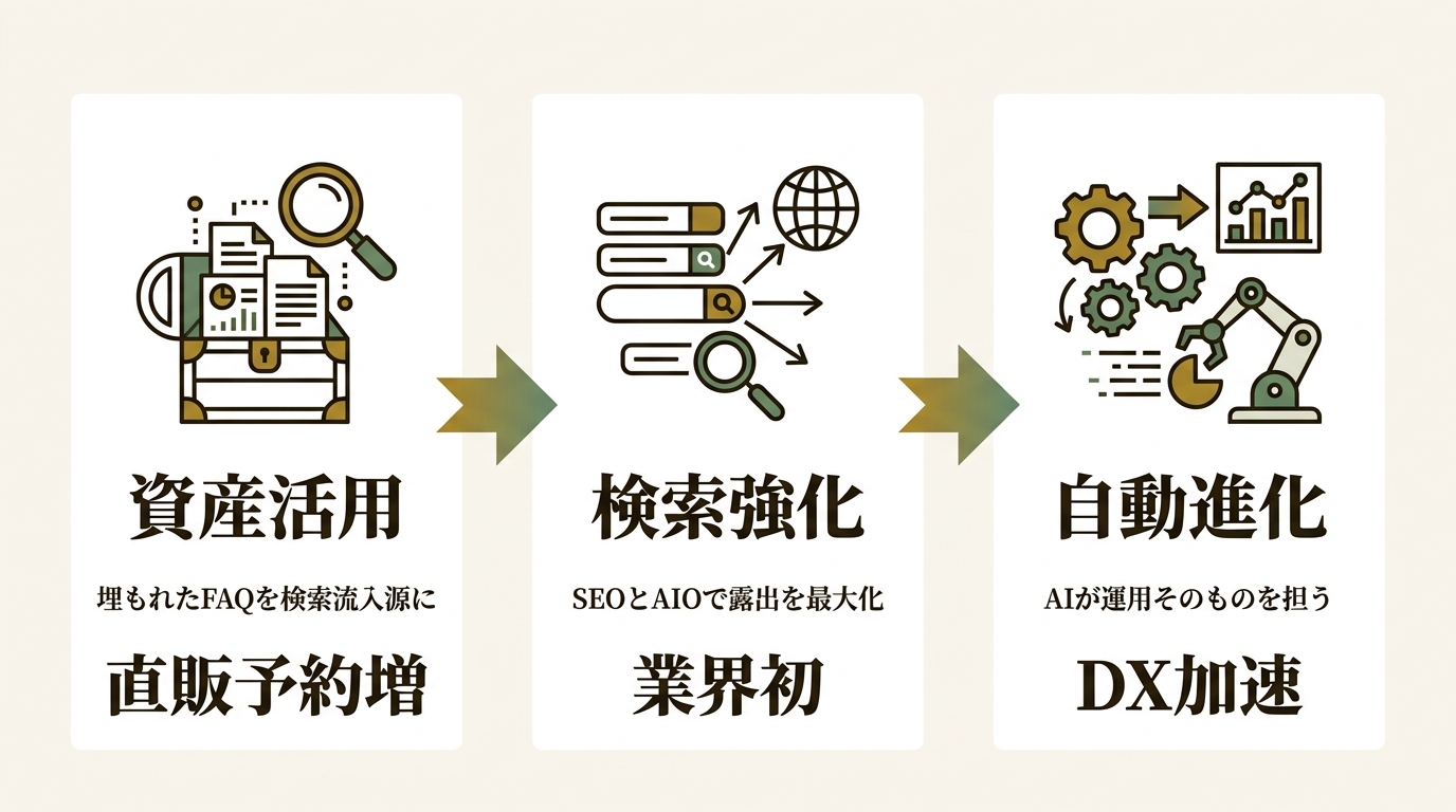 株式会社アクティバリューズ ニュース要点の図解