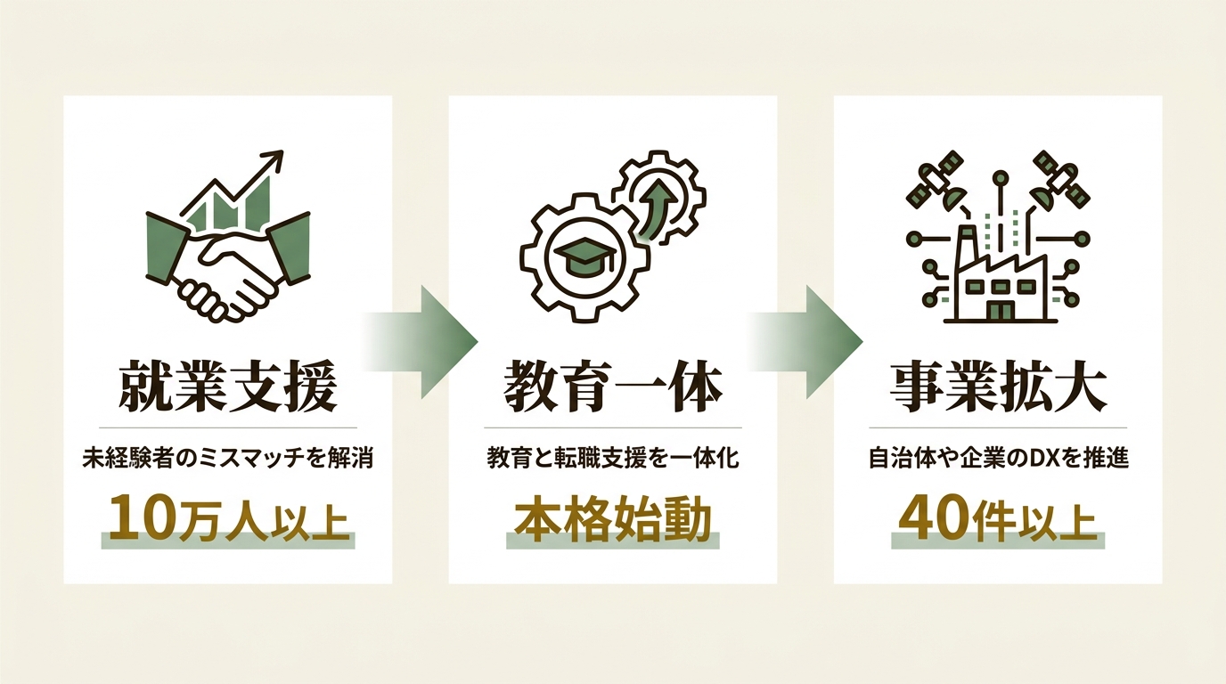 株式会社UZUZホールディングス ニュース要点の図解