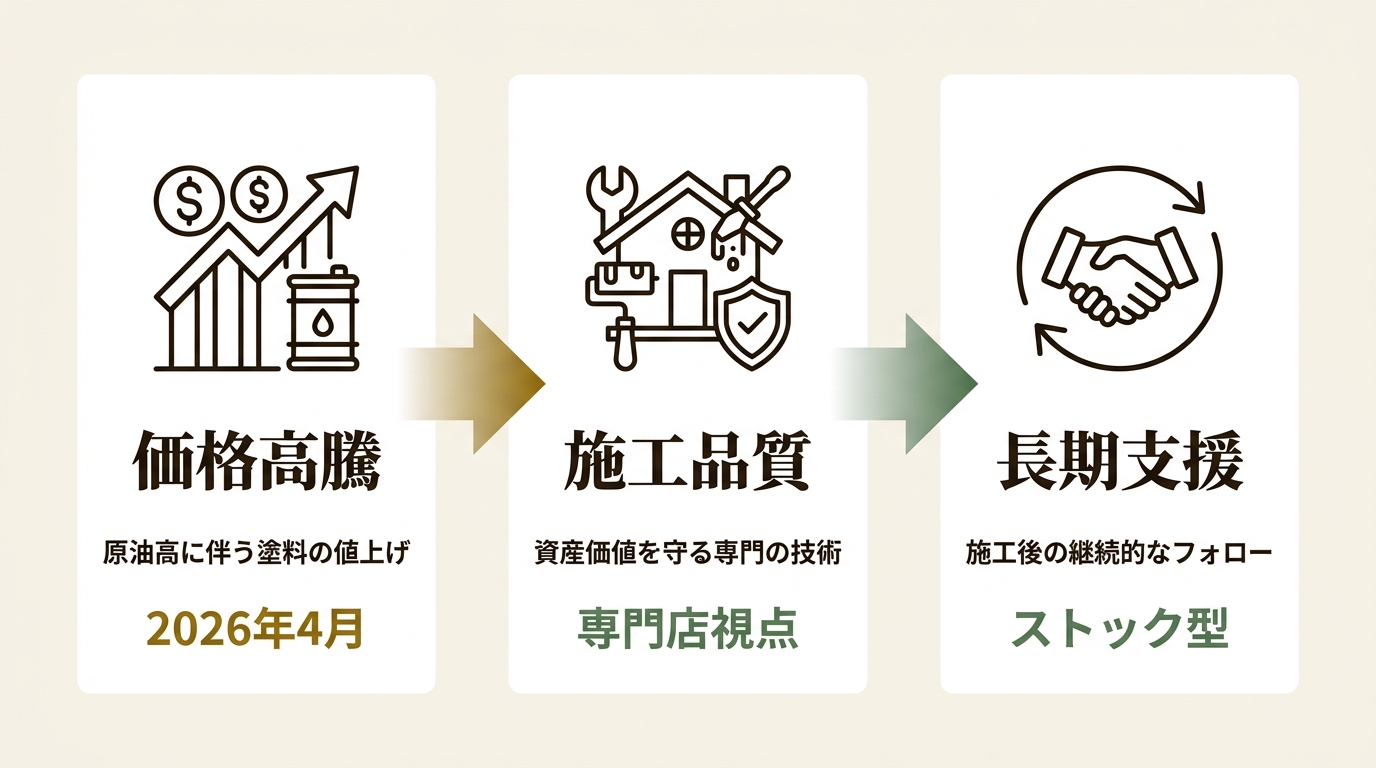 株式会社リメイクホーム ニュース要点の図解