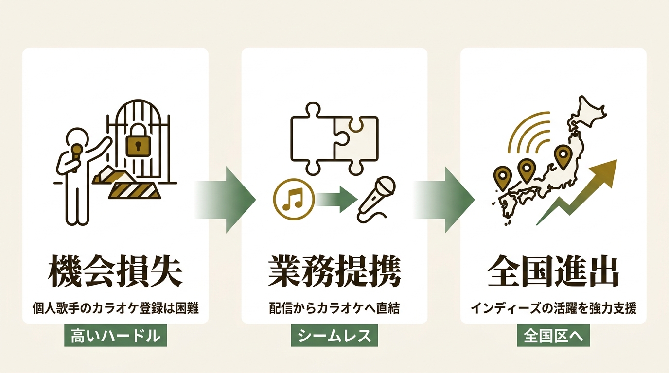 株式会社massenext ニュース要点の図解