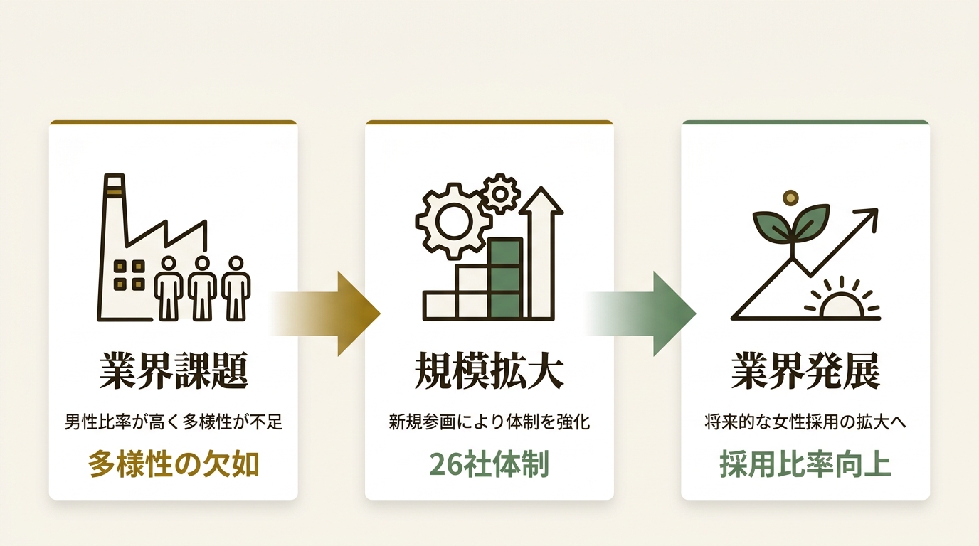 野村アセットマネジメント株式会社 ニュース要点の図解