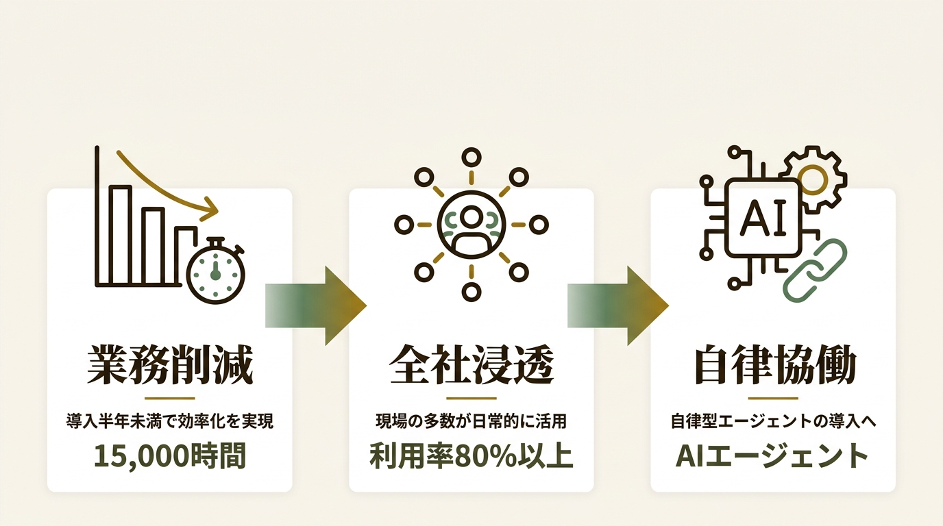 株式会社Orchestra Holdings ニュース要点の図解