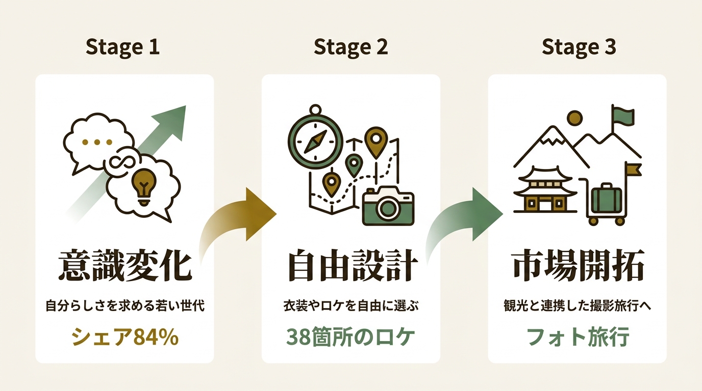 有限会社三景スタジオ ニュース要点の図解