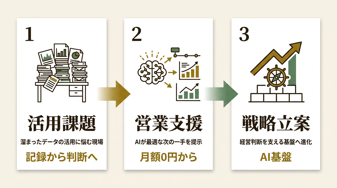 ワンダフルフライ株式会社 ニュース要点の図解
