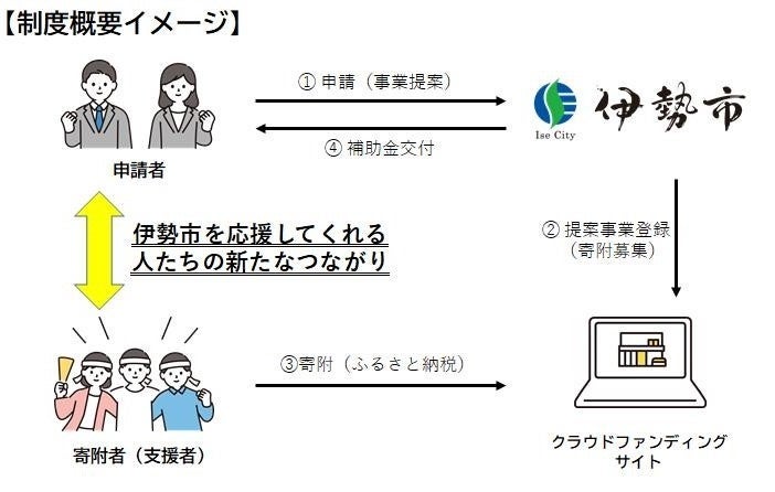 PR Times掲載画像