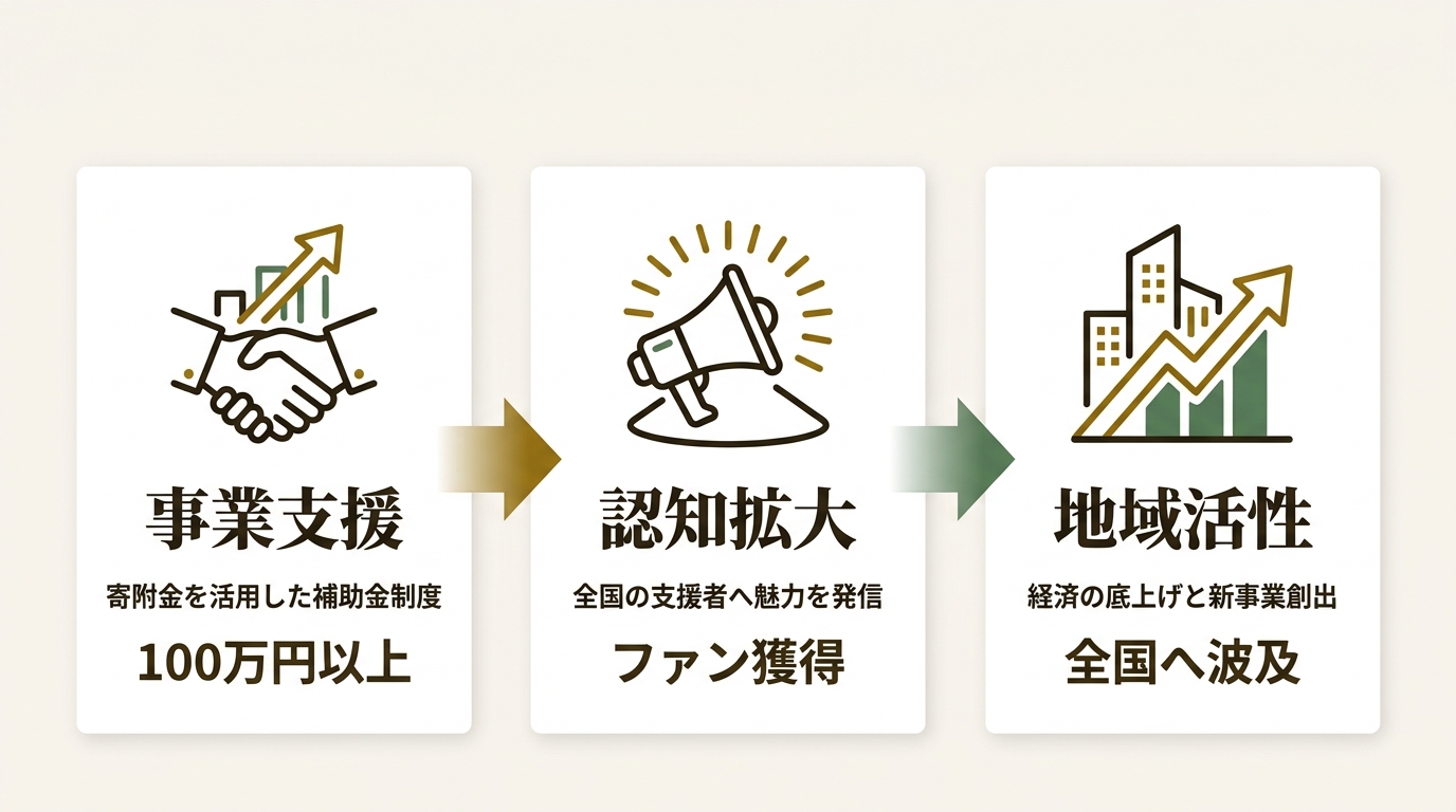 伊勢市 ニュース要点の図解