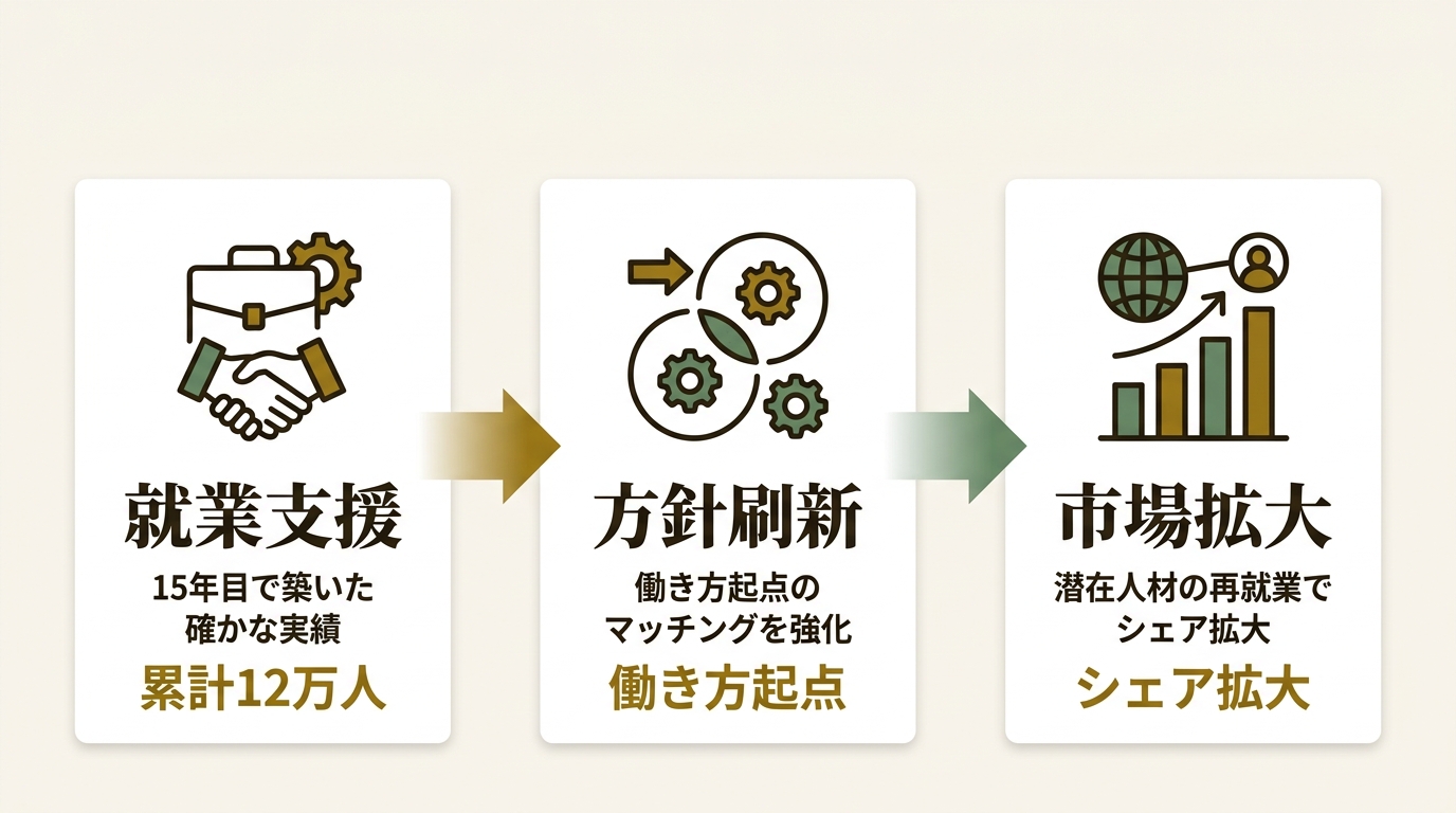 株式会社ネオキャリア ニュース要点の図解