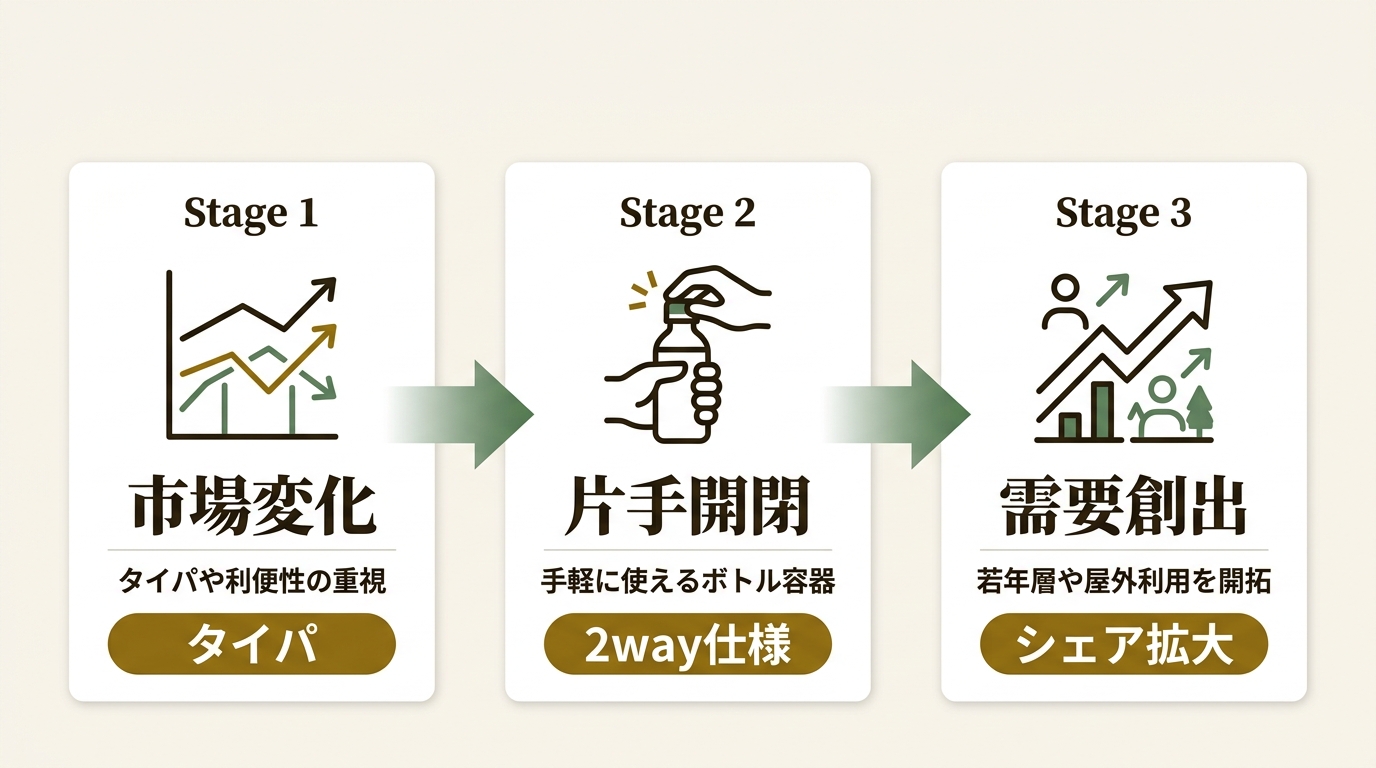 伯方塩業株式会社 ニュース要点の図解