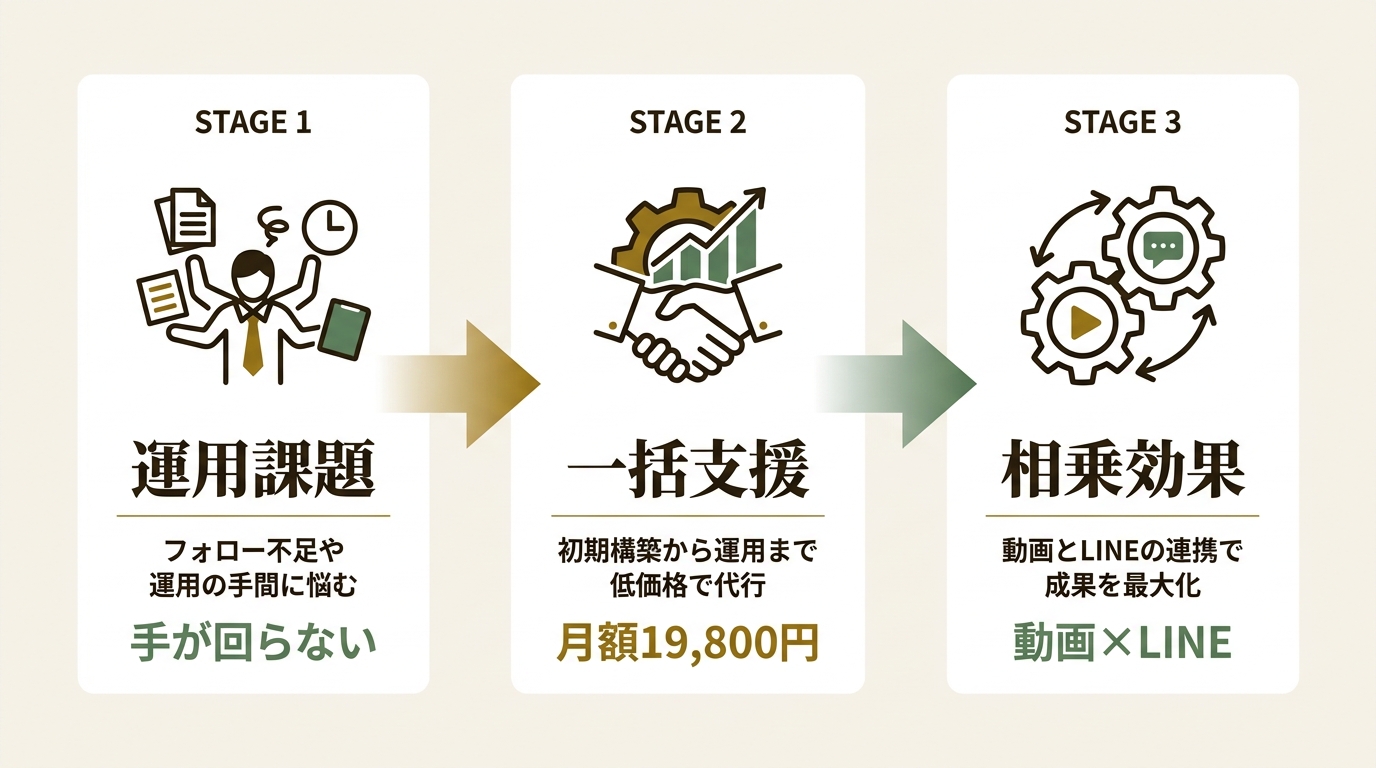 AllBloom株式会社 ニュース要点の図解