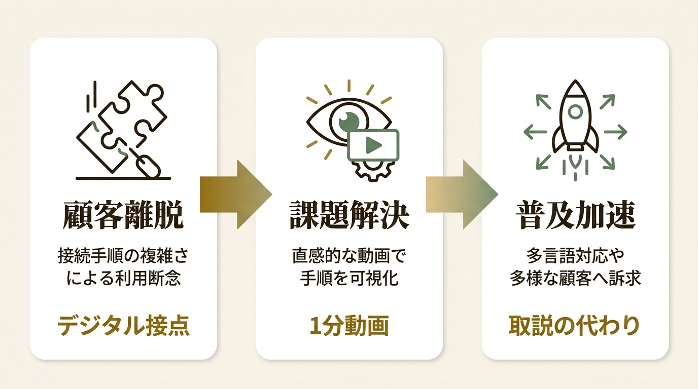 株式会社4X ニュース要点の図解