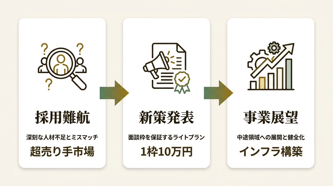 株式会社TechBowl ニュース要点の図解