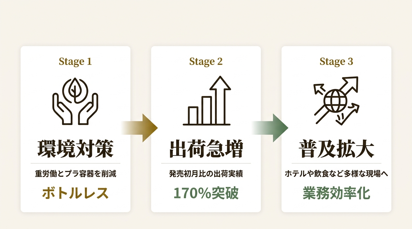 ミッケル化学株式会社 ニュース要点の図解