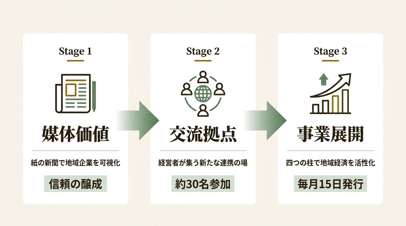 株式会社千葉日報社 ニュース要点の図解