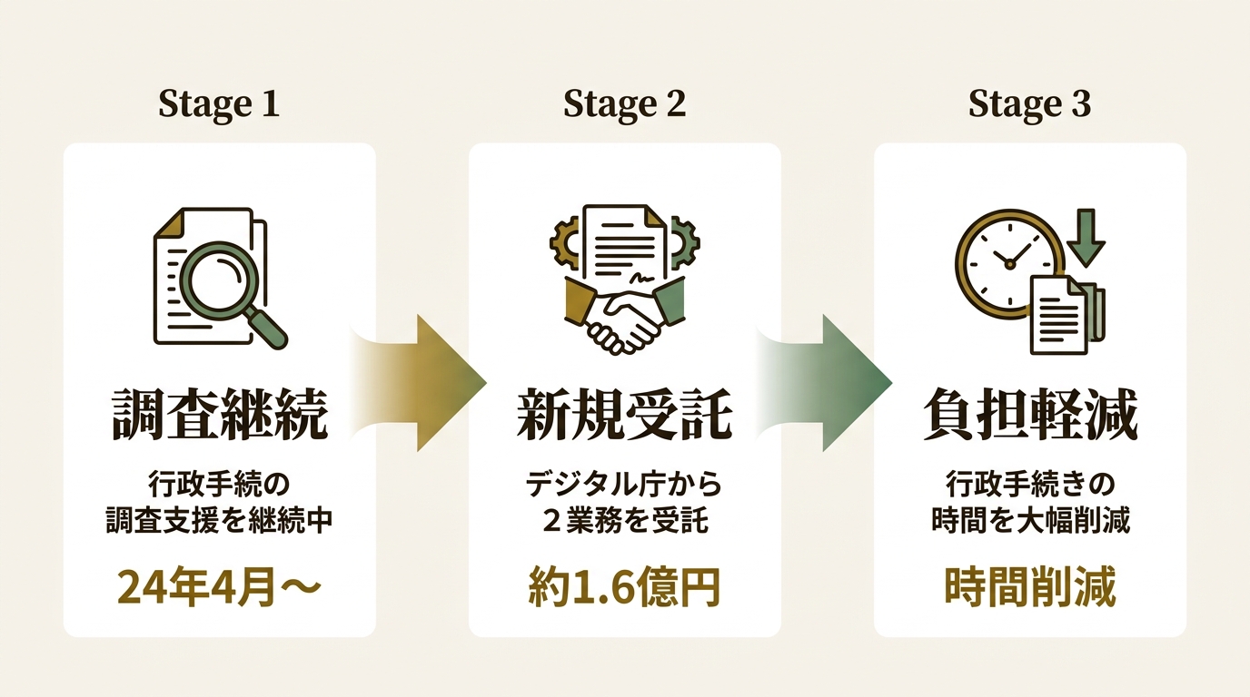 株式会社JDSC ニュース要点の図解