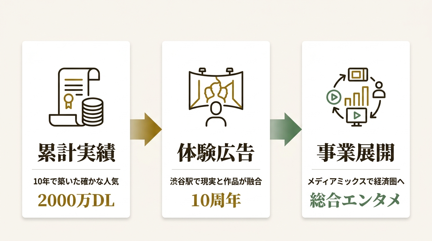 株式会社Cygames ニュース要点の図解