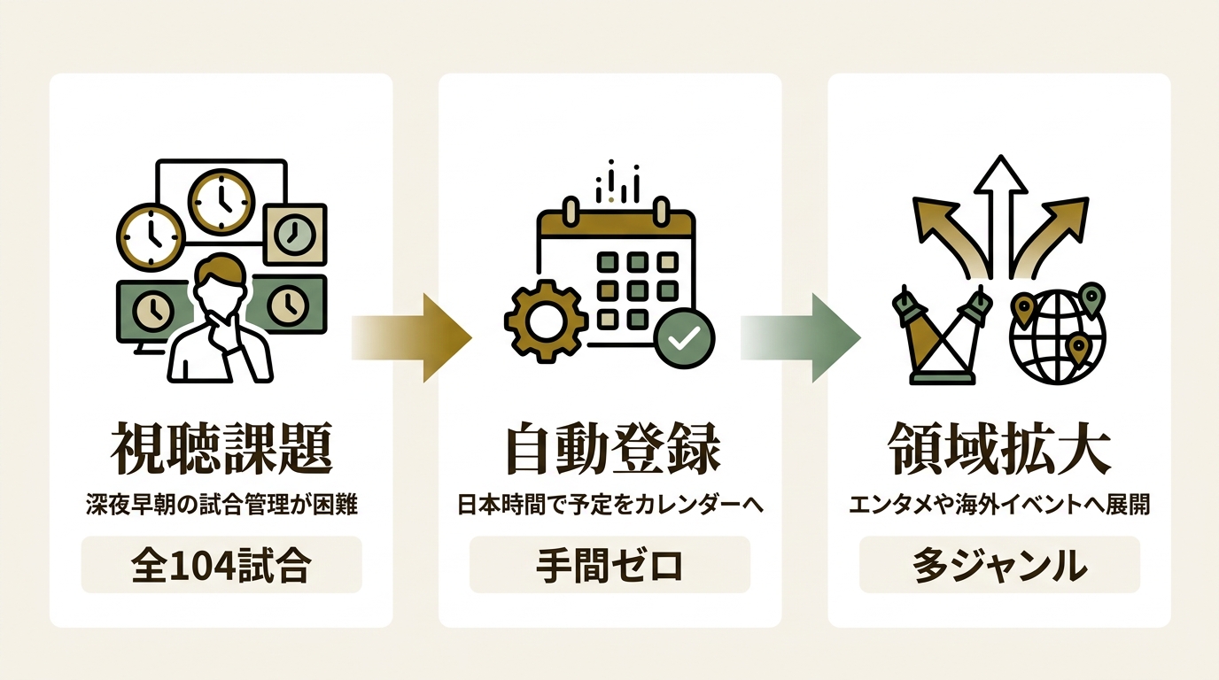 Nexus株式会社 ニュース要点の図解