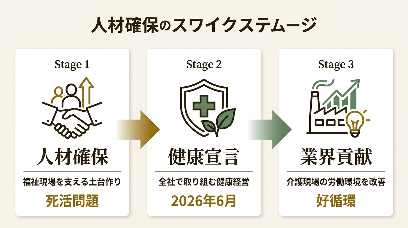 エヌ・デーソフトウェア株式会社 ニュース要点の図解