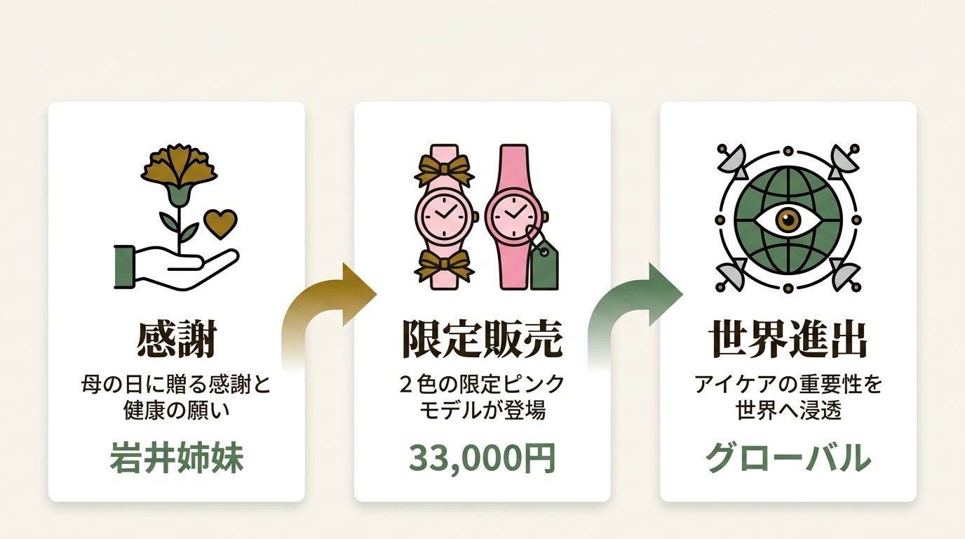 山本光学株式会社 ニュース要点の図解