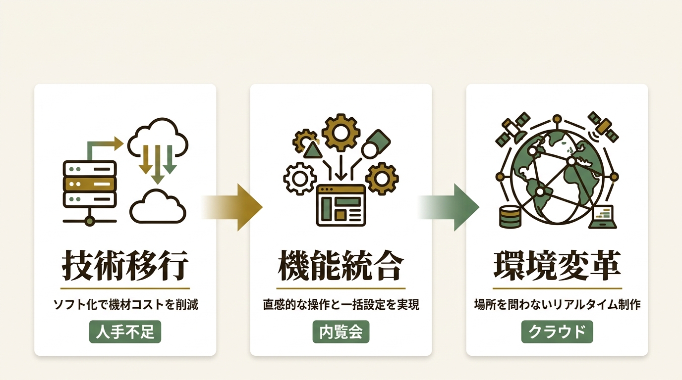 株式会社朋栄 ニュース要点の図解