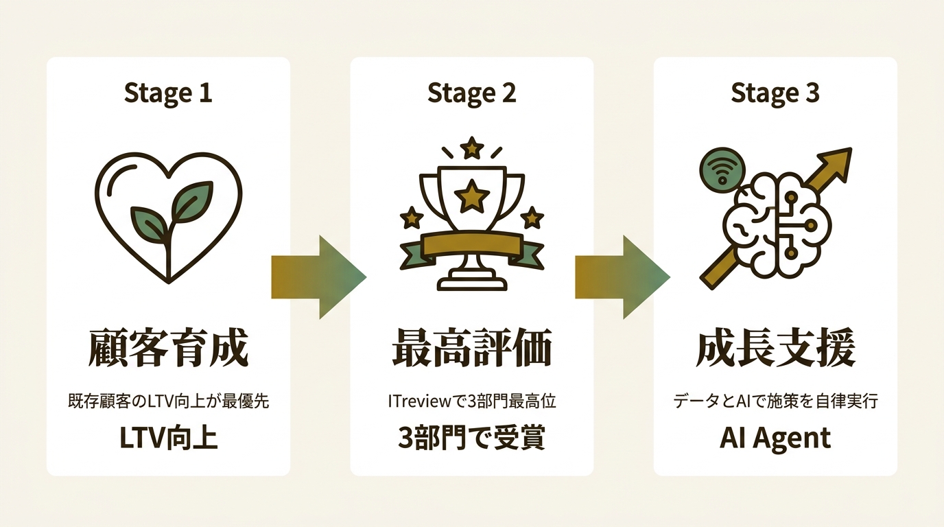 株式会社GROWTH VERSE ニュース要点の図解