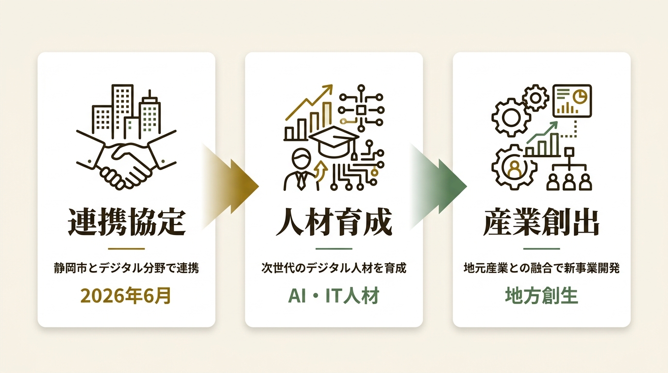 CafeGroup株式会社 ニュース要点の図解