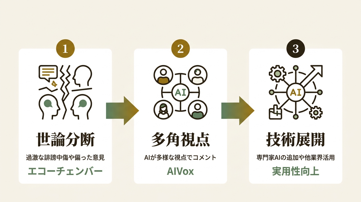 キャトルソフトウェア ニュース要点の図解