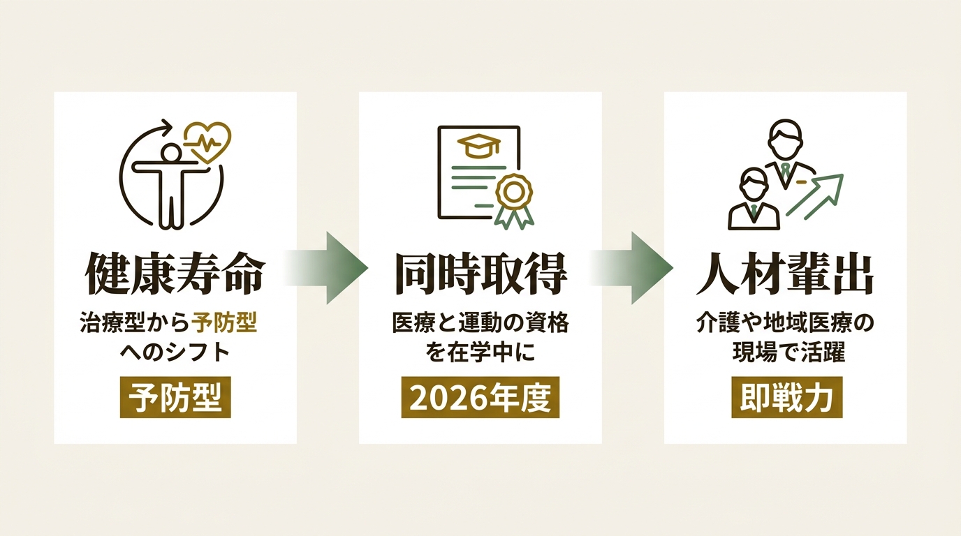学校法人敬心学園 ニュース要点の図解