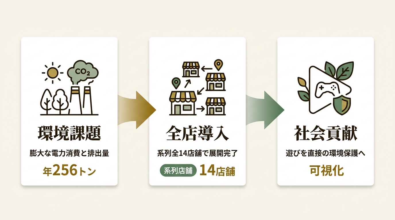 株式会社地球のために ニュース要点の図解
