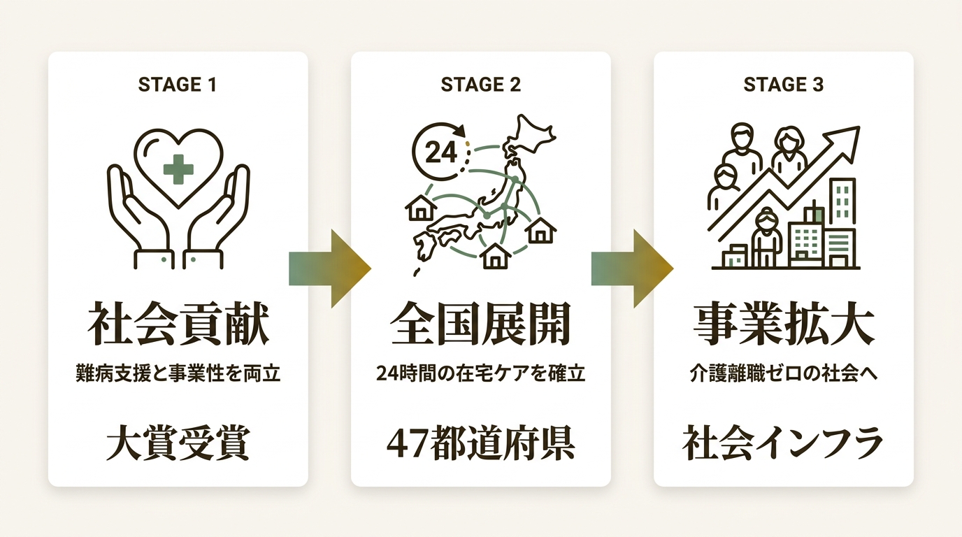 株式会社土屋 ニュース要点の図解
