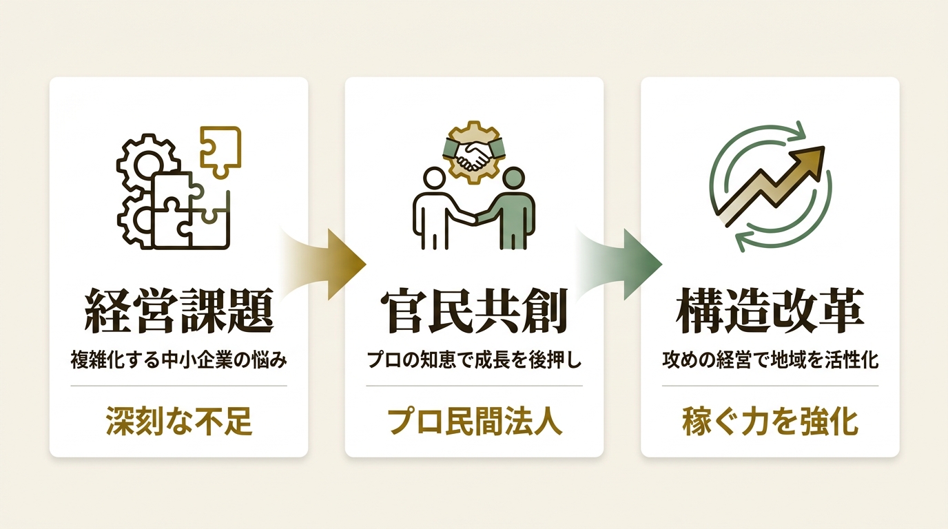 株式会社レイヤーズ・コンサルティング ニュース要点の図解