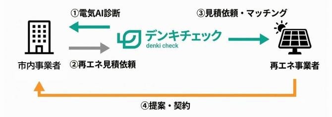 PR Times掲載画像