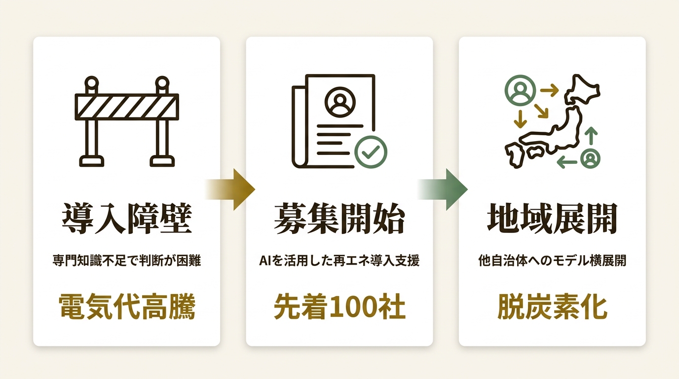 さいたま市 ニュース要点の図解