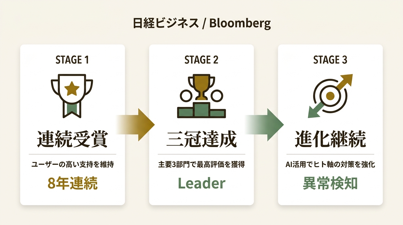 株式会社ハンモック ニュース要点の図解