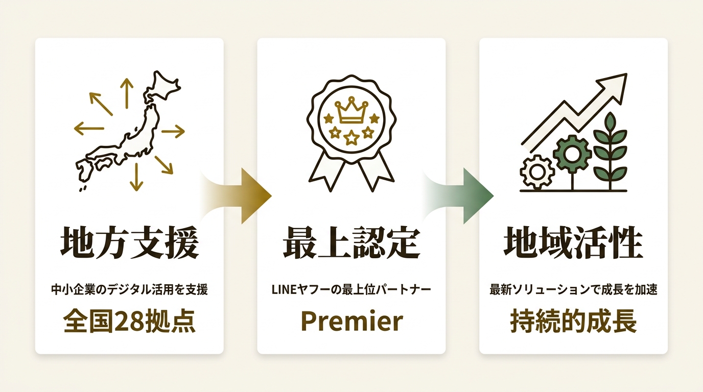 ソウルドアウト株式会社 ニュース要点の図解