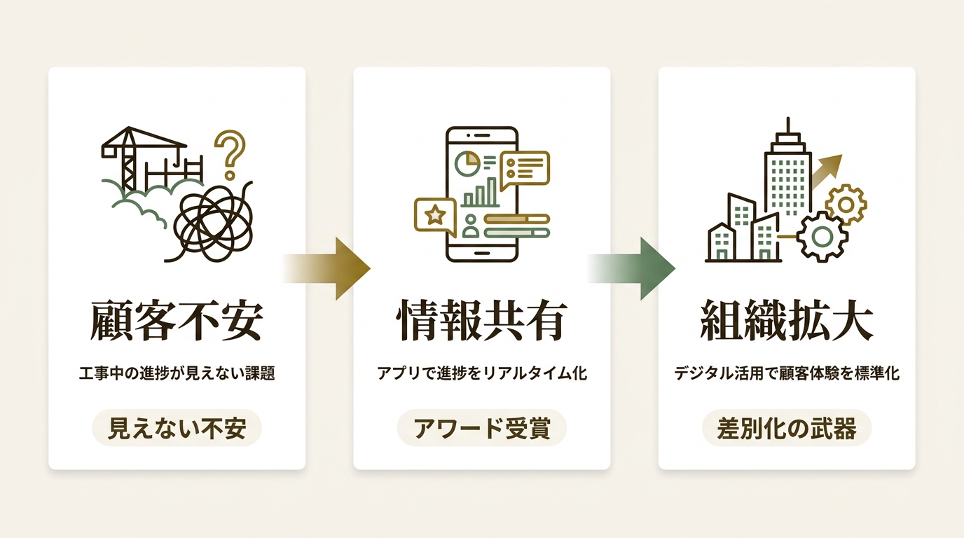株式会社sumarch ニュース要点の図解