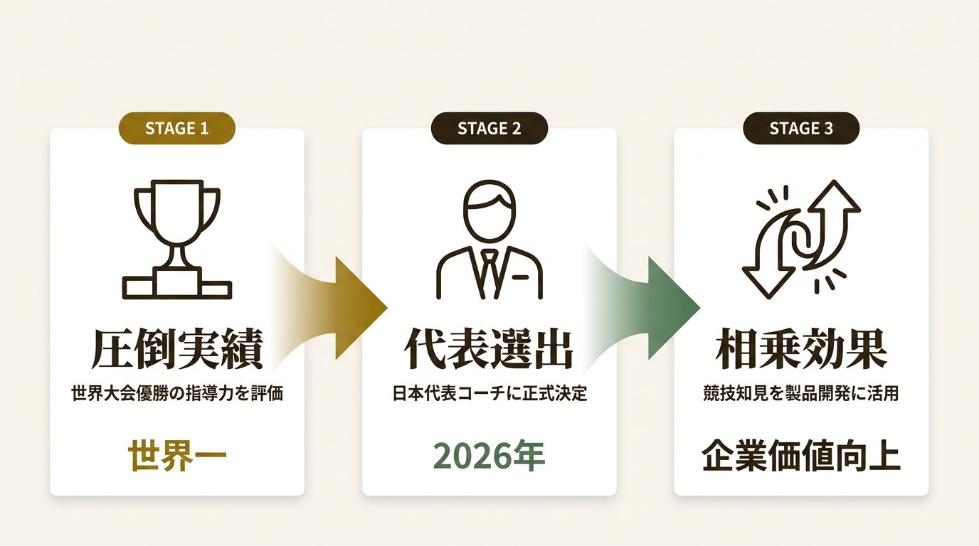 株式会社REJECT ニュース要点の図解