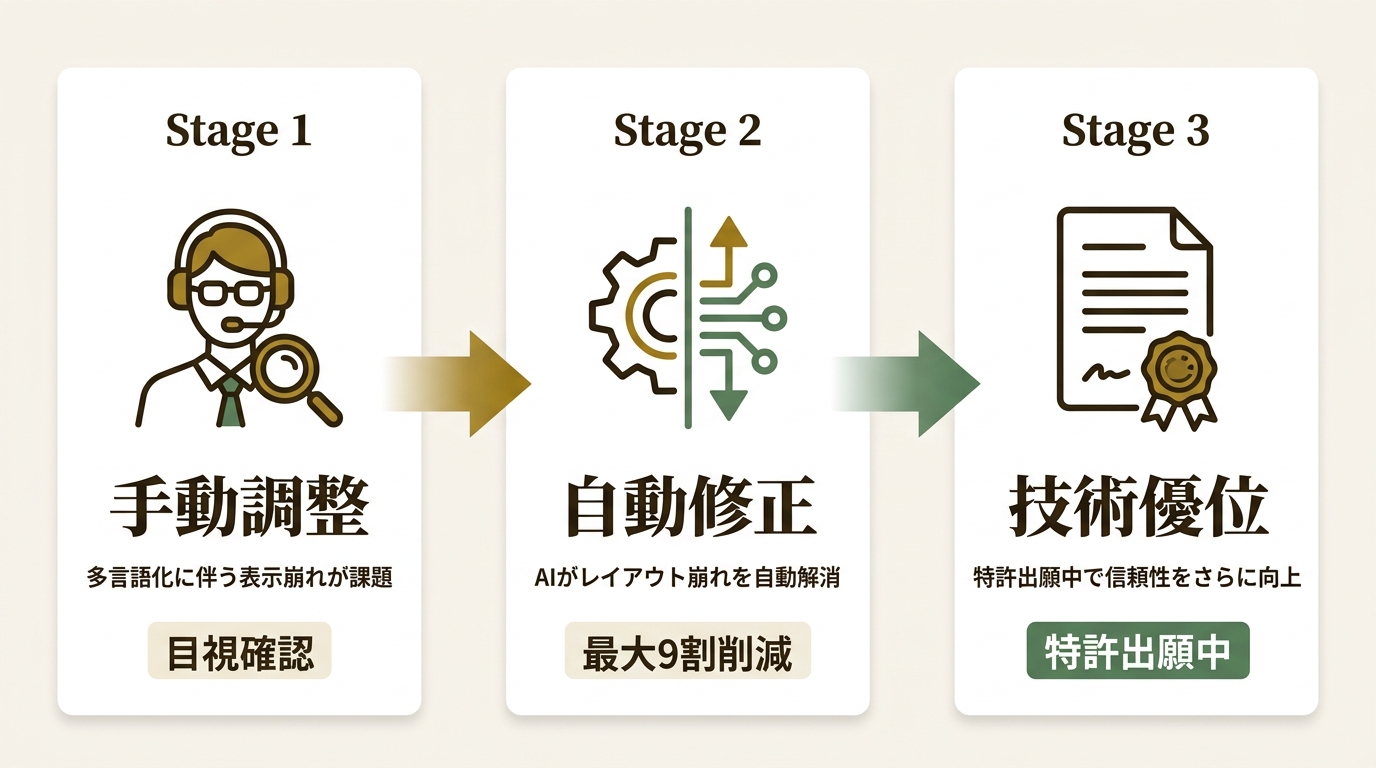 Wovn Technologies株式会社 ニュース要点の図解