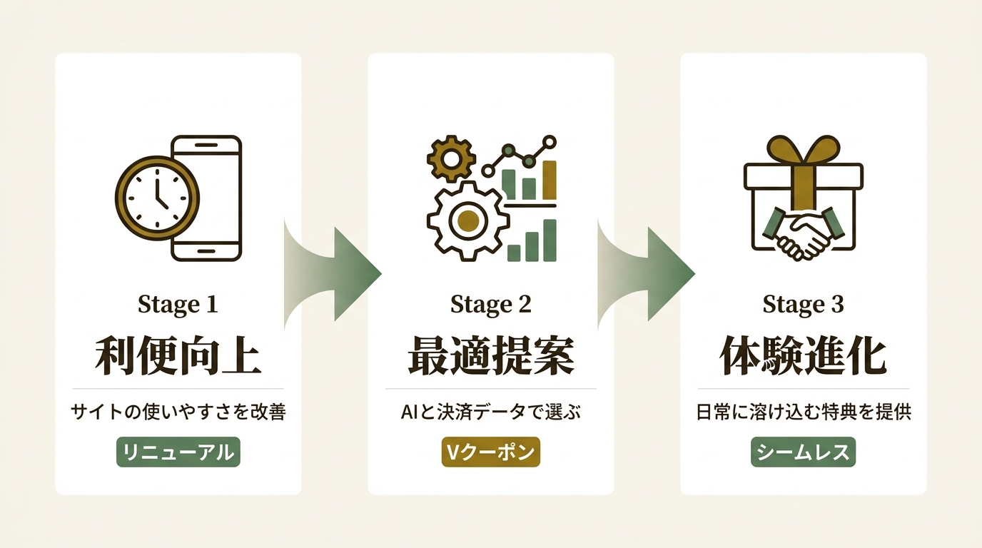 三井住友カード株式会社 ニュース要点の図解
