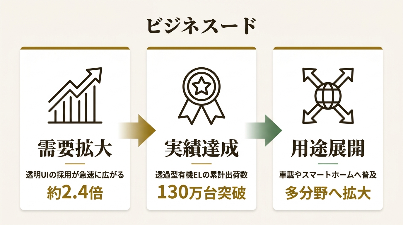 サクサ株式会社 ニュース要点の図解