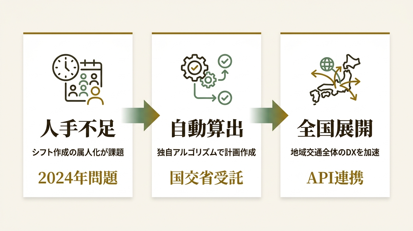 レシップホールディングス株式会社 ニュース要点の図解
